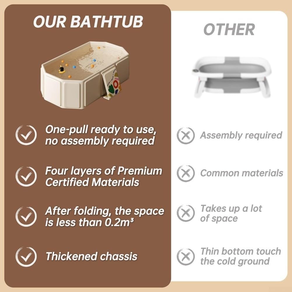 Portable Bathtub For Dogs, Foldable Travel Shower Basin With Non-Slip Base, Cats Pet Collapsible PVC Pet Bath Tub For Small Animals Travel, Camping, Easy Storage (white)