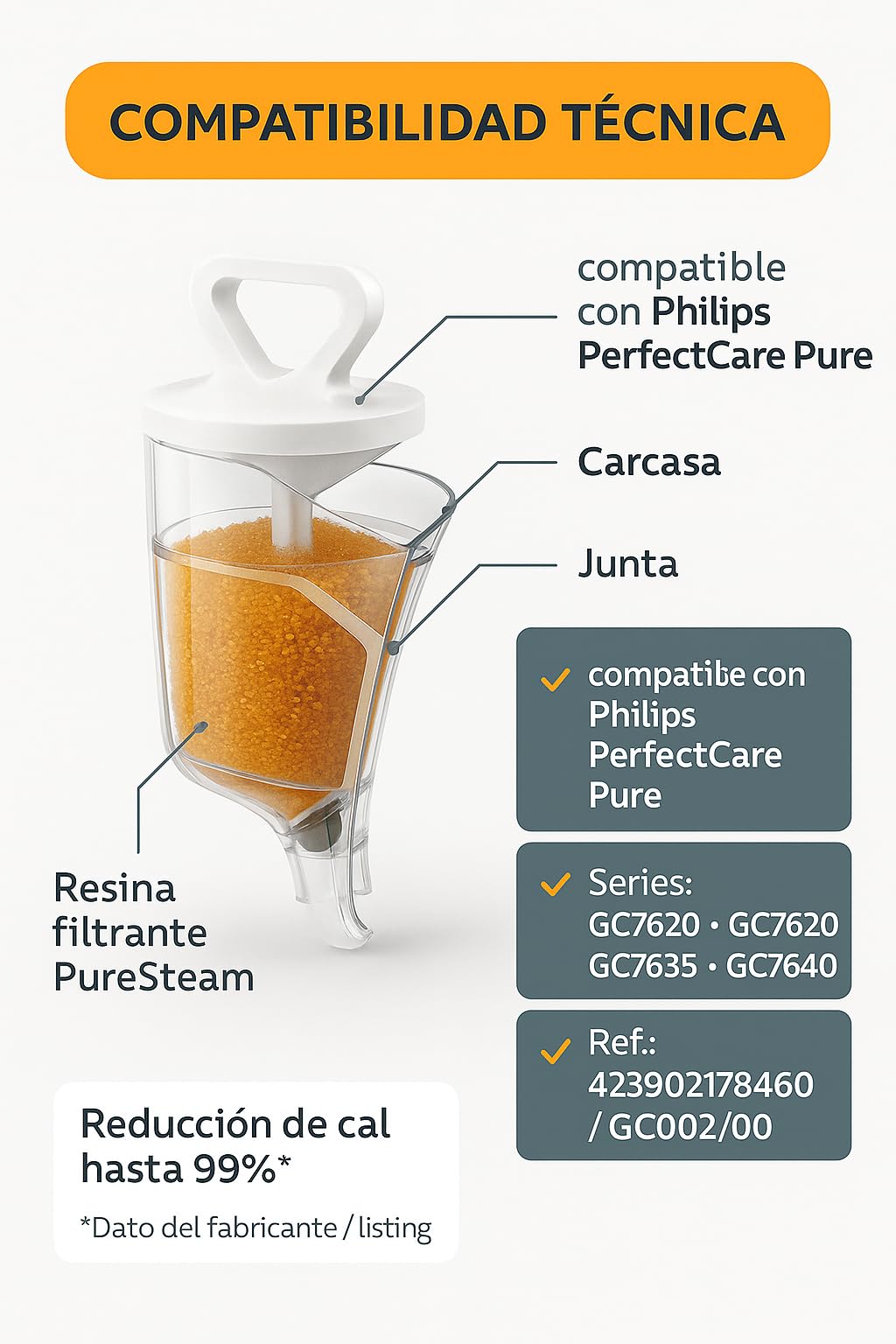 RO Linea Blanca ® Cartucho Antical Universal Pack 2 Unidades Ref 423902178460 GC002/00 Compatible Con Philips PerfectCare Pure Series GC7600 GC7620 GC7635 GC7640 Reduce Cal 99% Protege Caldera