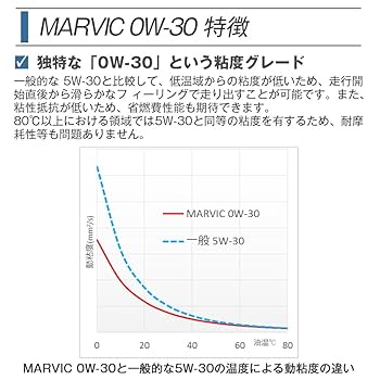 marvic スノコ　se cvt オイル⭐︎ 日本サン石油 SUNOCO MARVIC フルシンセティック CVTフルード SE
