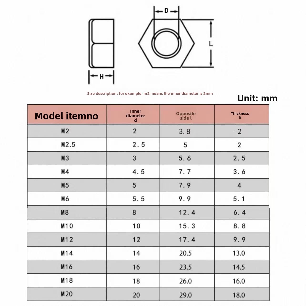 White Black Nylon Hex Nuts DIN934 Metric Assortment M2 M2.5 M3 M4 M5 M6 M8 M10 M20 Hexagon Fastener Nuts for Mechanical Equipment Furniture Repair (White,M14,100pcs)