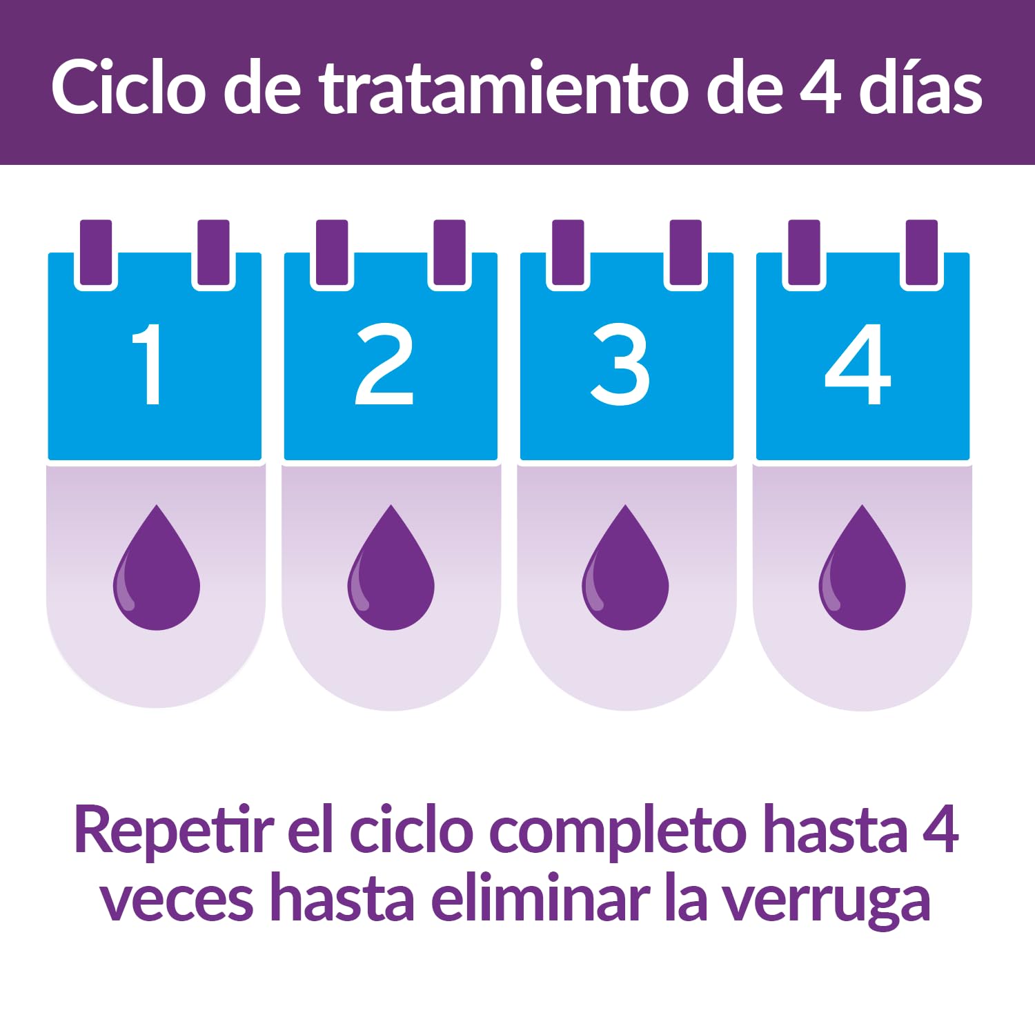 Excilor Gel Antiverrugas 4 Ml