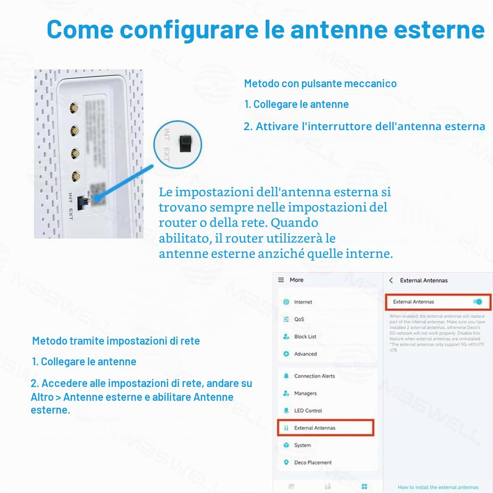 Maswell Antenna esterna 4-in-1 2X2 MIMO 5G + WiFi 7 2X2 MIMO, 700-6000 MHz basso guadagno 3dBi Non per gare di velocità, con WiFi 6E, Bluetooth, WiMAX e Zigbee, montaggio con vite e adesivo