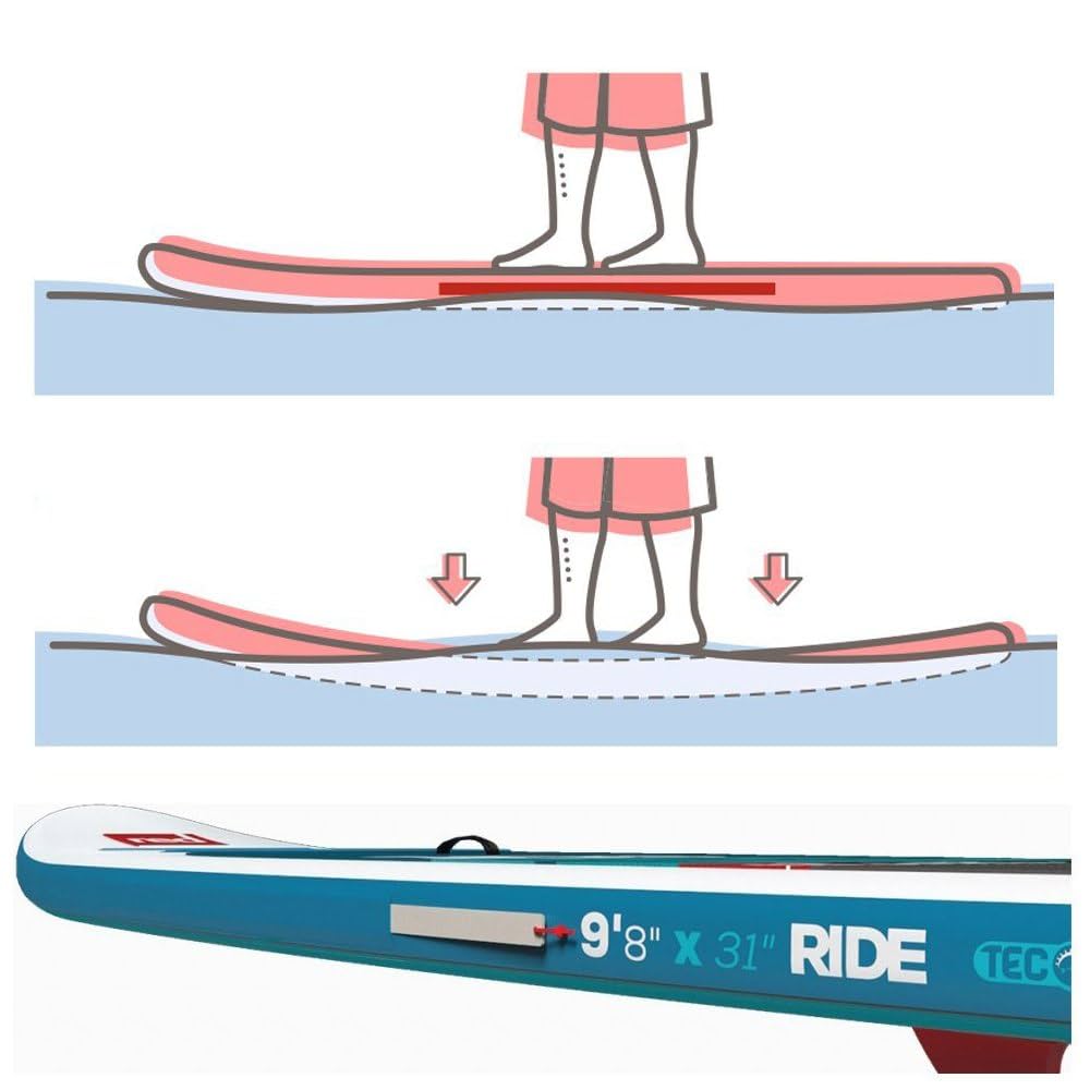 red paddleco SUP 2018 Elite 14'x27 パドル付き red paddleco