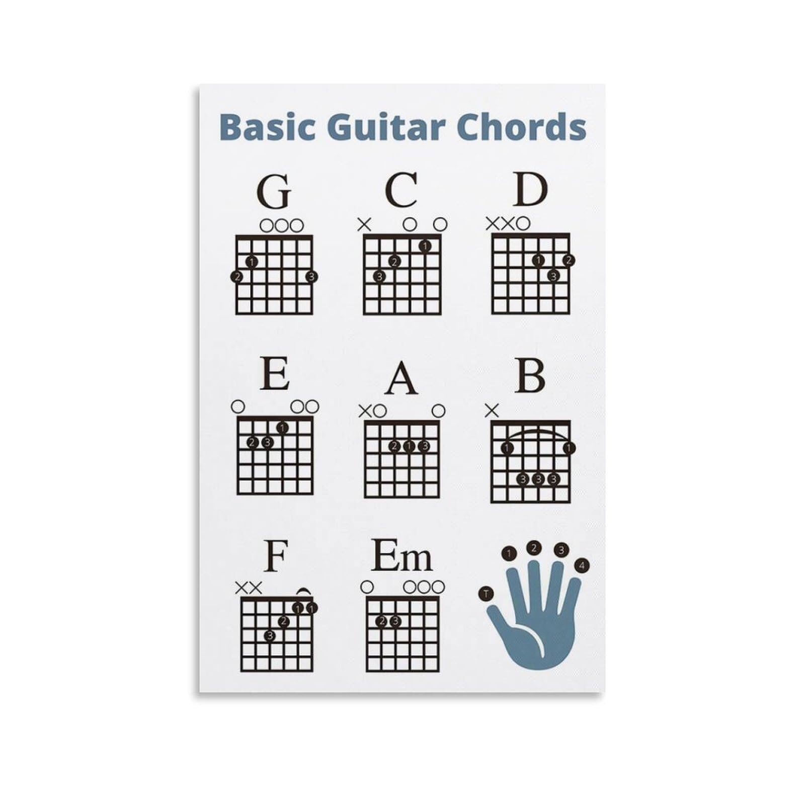 Gráfico de acordes de guitarra enmarcado: la solución visual para aprender a tocar música 2