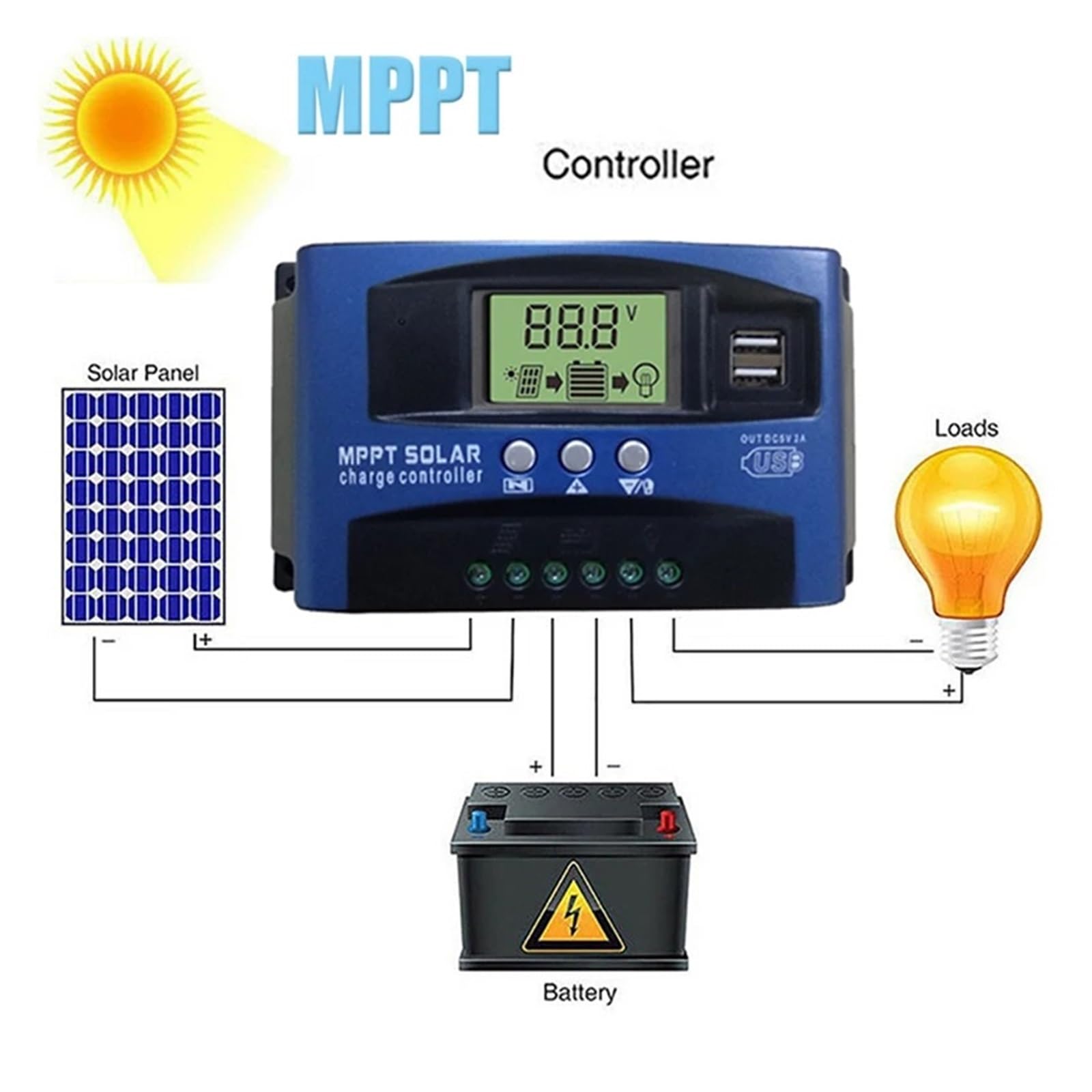 BASSFLY Regolatore di Carica Solare MPPT 100A 60A 50A 40A 30A Dual USB Display LCD 12V 24V Regolatore di Carica for Pannello Solare con Carico Pannello Solare(60A)