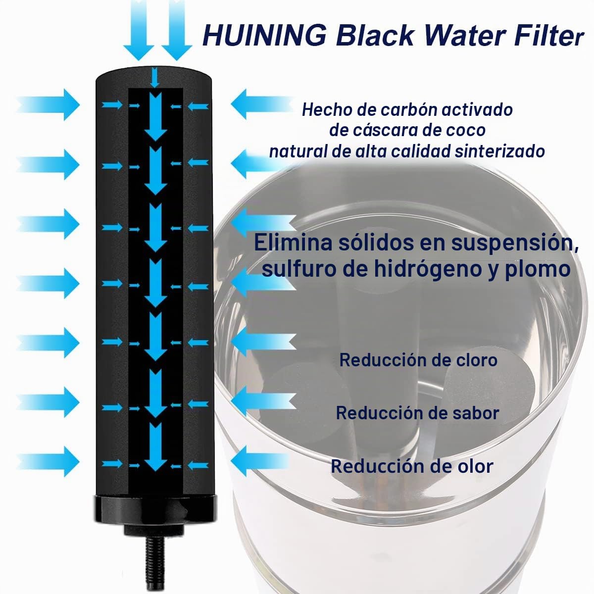 Huining 2 filtros de cartuchos de filtro de agua para filtros de gravedad de purificación de agua reemplazo de filtro de agua hogar cubo de agua sistema de filtración