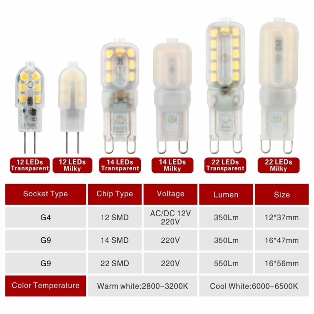 HHF Illuminazione domestica, Confezione da 20, Lampadina Faretto LED G4/G9 3W/5W AC220V SMD2835 Illuminazione Lampadario Lampada LED(Warm white,G9 5W Milky)