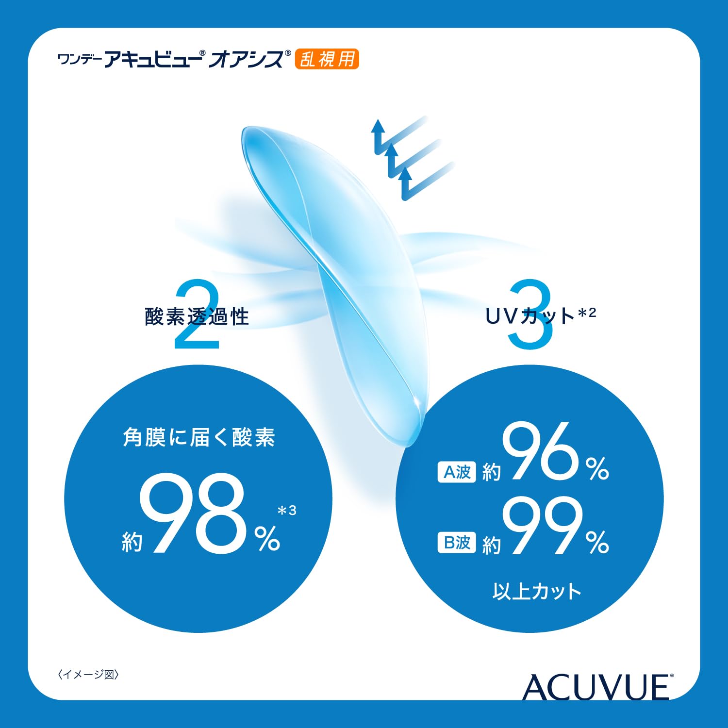 ACUVUE OASYS 1-Day per astigmatismo; Lenti a contatto giornaliere; visione chiara e stabile per tutto il giorno,comfort elevato;-3.50 diottrie; Cilindro -0.75 ; Asse 180 ; BC 8.5; DIA 14.30; 30 lenti