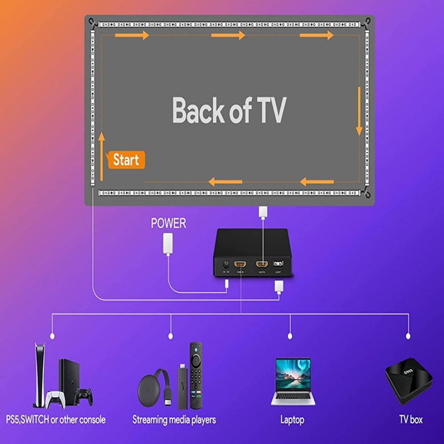 Luces LED para TV, Cambio de Luces LED, retroiluminación, Luces LED RGB con sincronización de música para Sync Box, Tira de Luces LED con Control de aplicación (tamaño: 75 Pulgadas