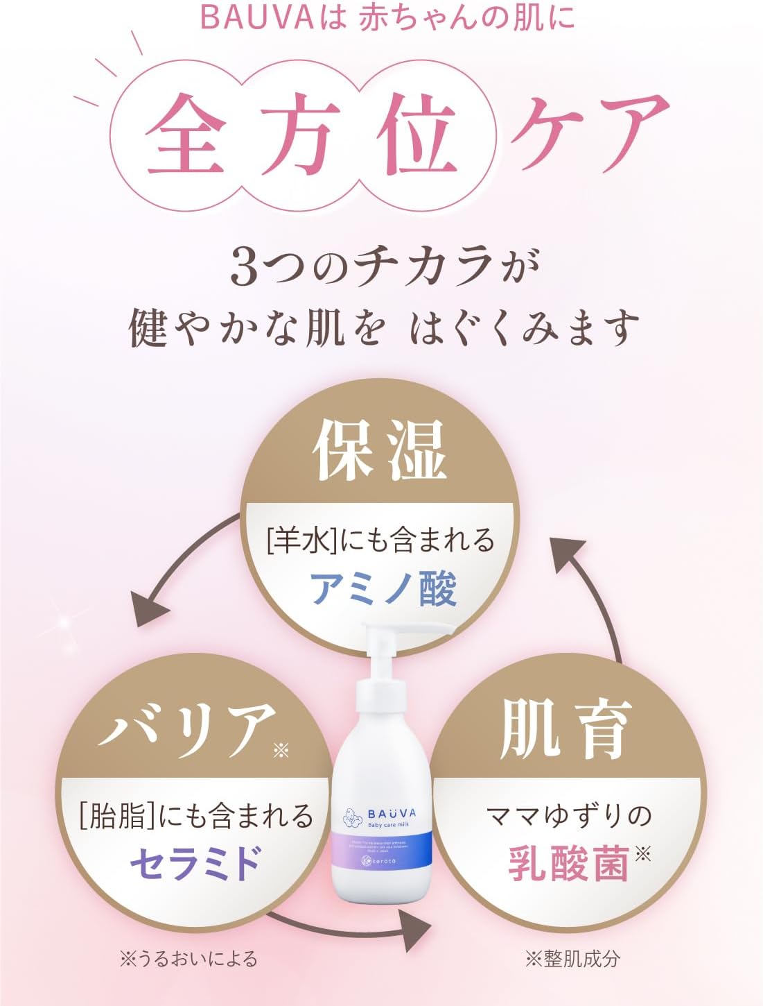 【皮膚科医と開発】ベビーローション バウバ 肌荒れを防ぐ 150ml 低刺激 高保湿 ベビークリーム 赤ちゃん 保湿 無添加 新生児 BAUVA ケラッタ