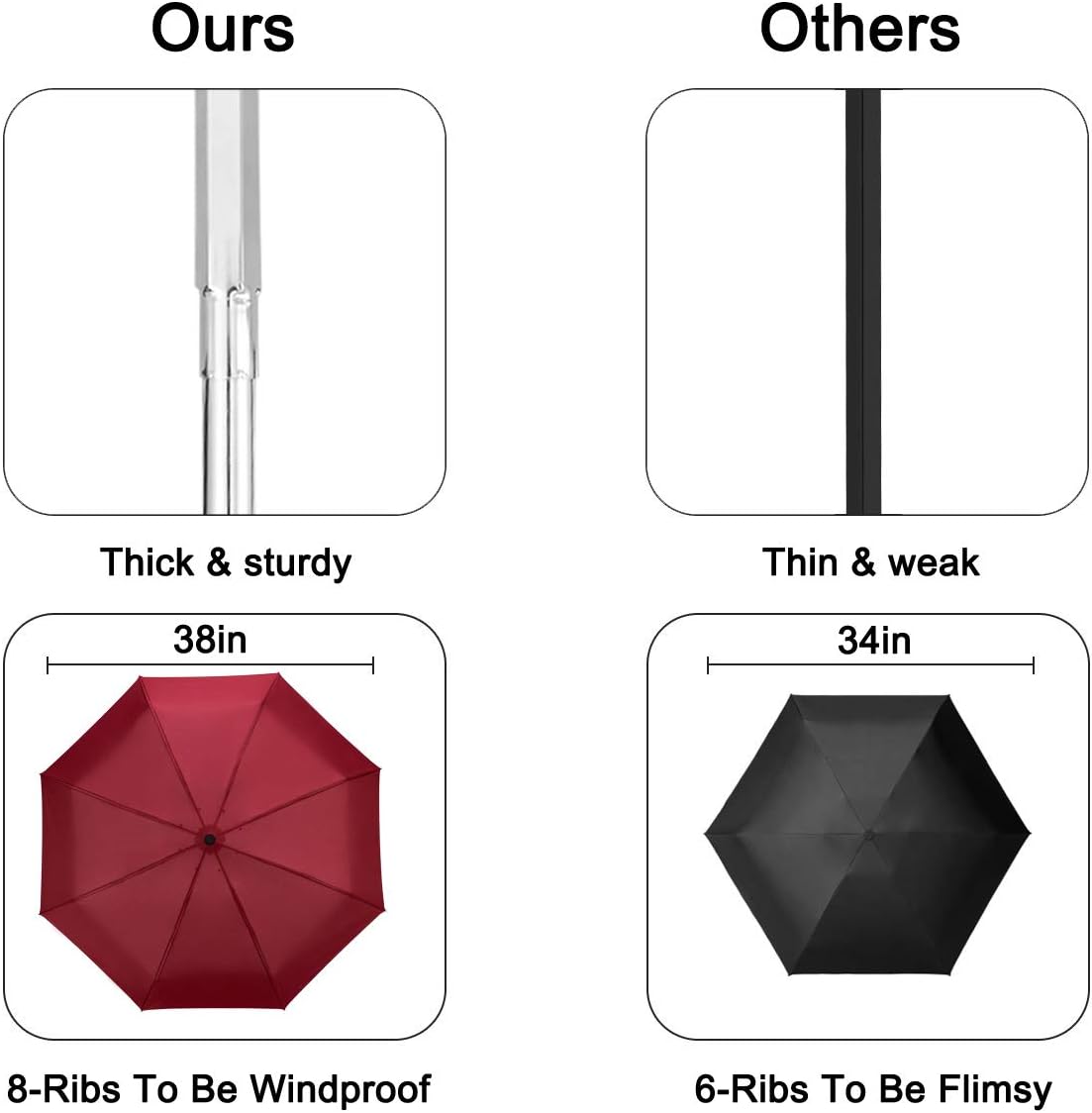 Goothdurs Automatic Mini Travel Windproof Umbrella Compact Auto Open/Close Small Lightweight Folding Rain Umbrellas for Women Men Kids