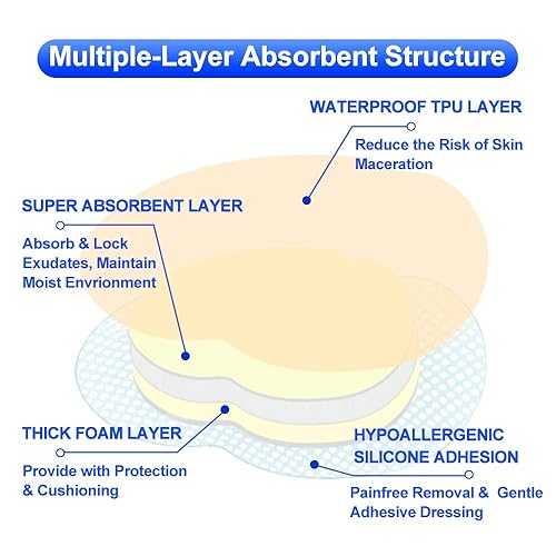 Miniatura 5 de Apósito de espuma de silicona de 9 x 9 pulgadas, 5 paquetes, apósito de espuma de silicona 6 x 6 pulgadas (almohadilla de 4.3 x 4.3 pulgadas),