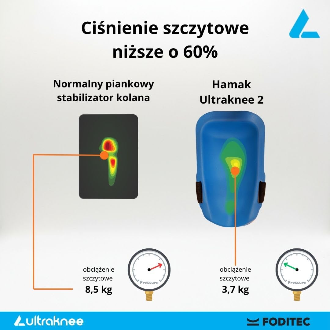 Hammock 2 | Profesjonalne nakolanniki do pracy i ogrodu | Wygodne | Trwałe | Ergonomiczne ochraniacze na kolana | Dla budowy, glazurników i ogrodników