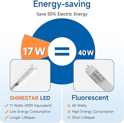 Miniatura 3 de SHINESTAR Paquete de 25 tubos de luces LED de 4 pies, tipo B, bombillas de derivación de balasto de 17 W, doble extremo, luz diurna de 5000 K, 2200