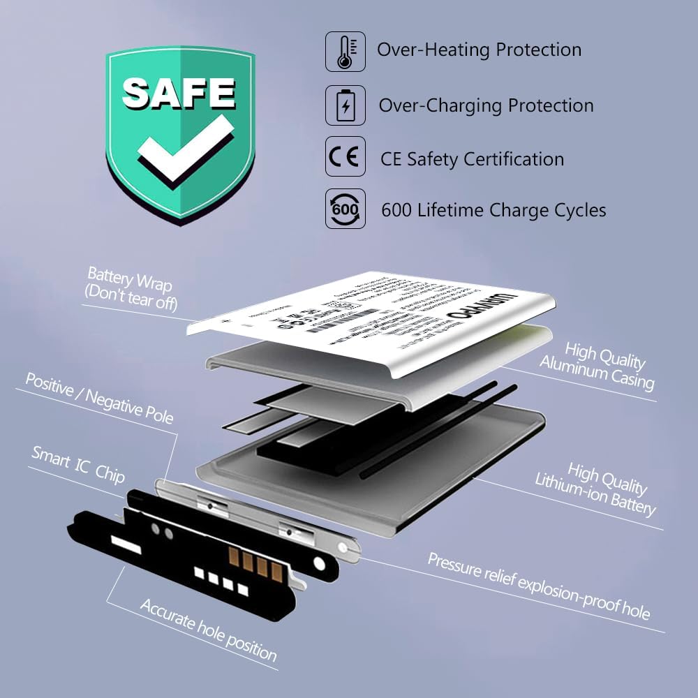 Comparison of 2100mAh and 3800mAh battery capacities