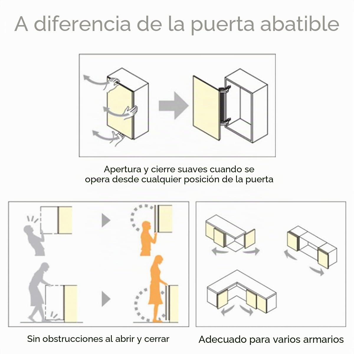 HOWHY Juego de bisagras de puerta de apertura lateral, bisagra resistente de 15.5 libras, apertura paralela de 180°, puerta corredera de armario | Mecanismo deslizante paralelo suave con amortiguador silencioso. Cuenta con microajuste 3D