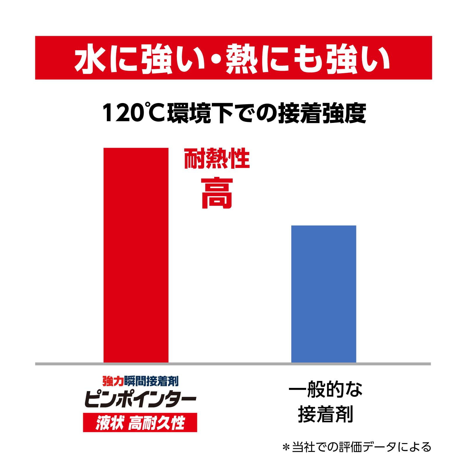 Henckel Japan LML-005 Rock Tight Pin Pointer, Liquid, Heavy