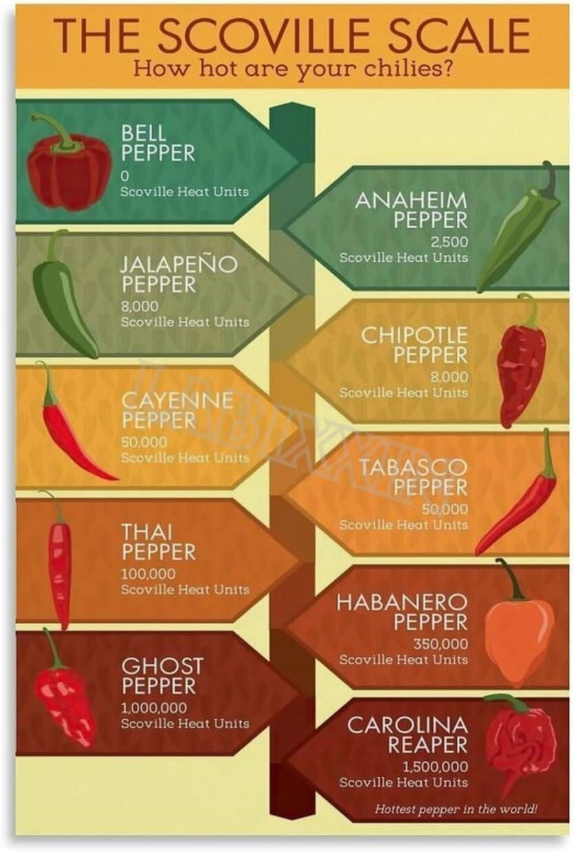 SSOPTMCB Scoville Pepper Chart Poster Chili Heat Guide for Gardeners Cooks Kitchen Wall-Art Science of Spice Decor(Unframed,12x18inch(30x45cm))