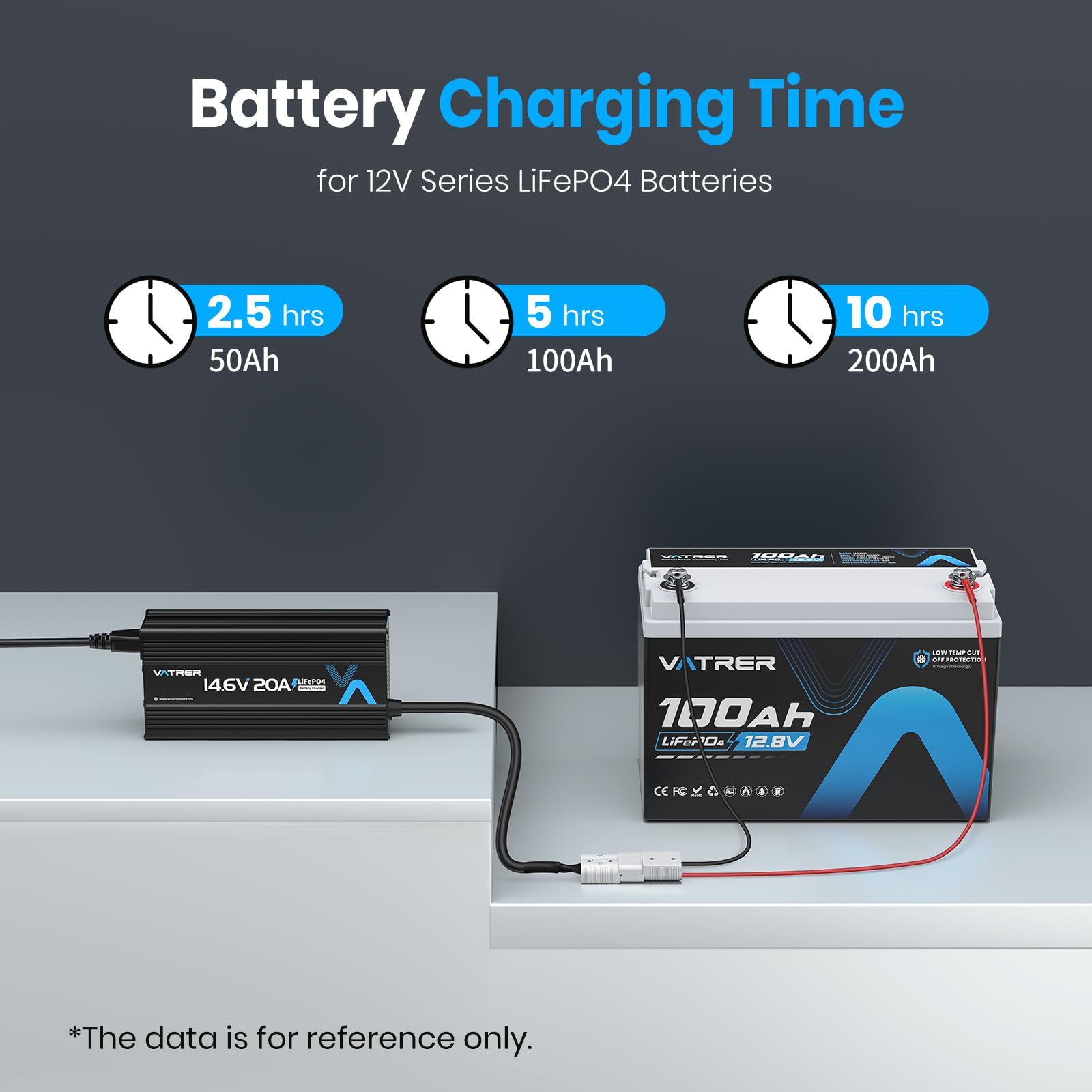 Lifepo4 100A12ｖ　20A充電器　新品 楽天市場】【クーポンで7,998円！10/9まで】全自動バッテリー