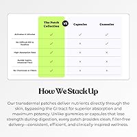 Vista 8 de The Patch Collection® – Tiras limpiadoras de poros para puntos negros Carbón, hamamelis, aloe vera (paquete de 20)