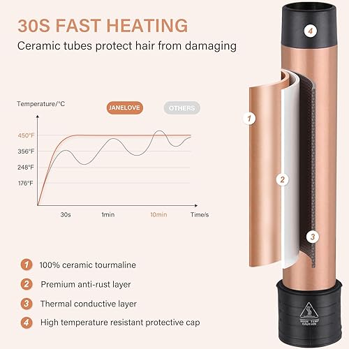 Miniatura 10 de janelove - Rizador de pelo 5 en 1, rizador de pelo de 3 barriles y 4 rizadores de cerámica intercambiables (0.39 a 1.25 pulgadas), rizador de pelo