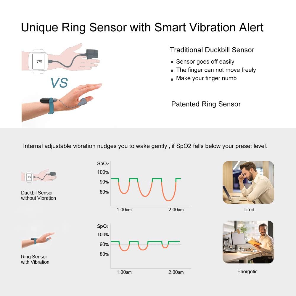 Viatom SleepU Oximetro de Pulso de Muñeca, Recargable Pulsioximetro de Dedo Profesional, Monitor de SpO2 y Frecuencia Cardíaca, Análisis Avanzado del Sueño, 16h Autonomía, APP Gratis y PC con Informes