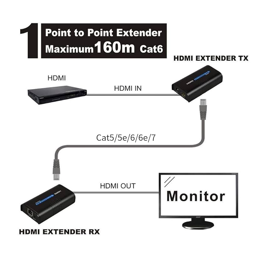 HDMIツイストペアケーブル（LANケーブル）延長用送信器と受信器のセット HDMIツイストペアケーブル延長器 | その他伝送装置 | カナレ電気