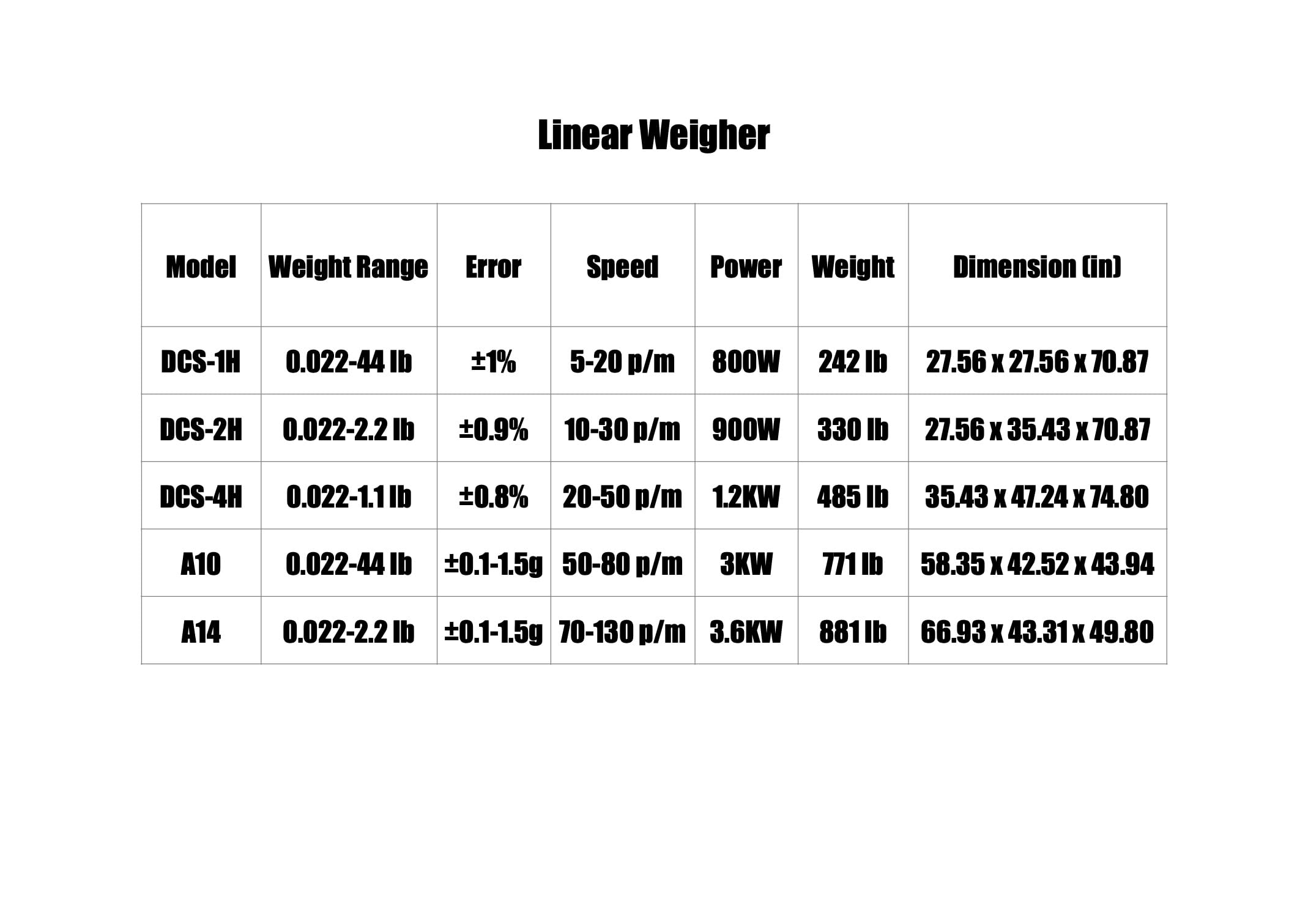 Semi-auto Cosmetic Cream Piston Paste Filling Machine Manual Constant Temperature Liquid Ointment Filling Mixing Heating Machine — view 4
