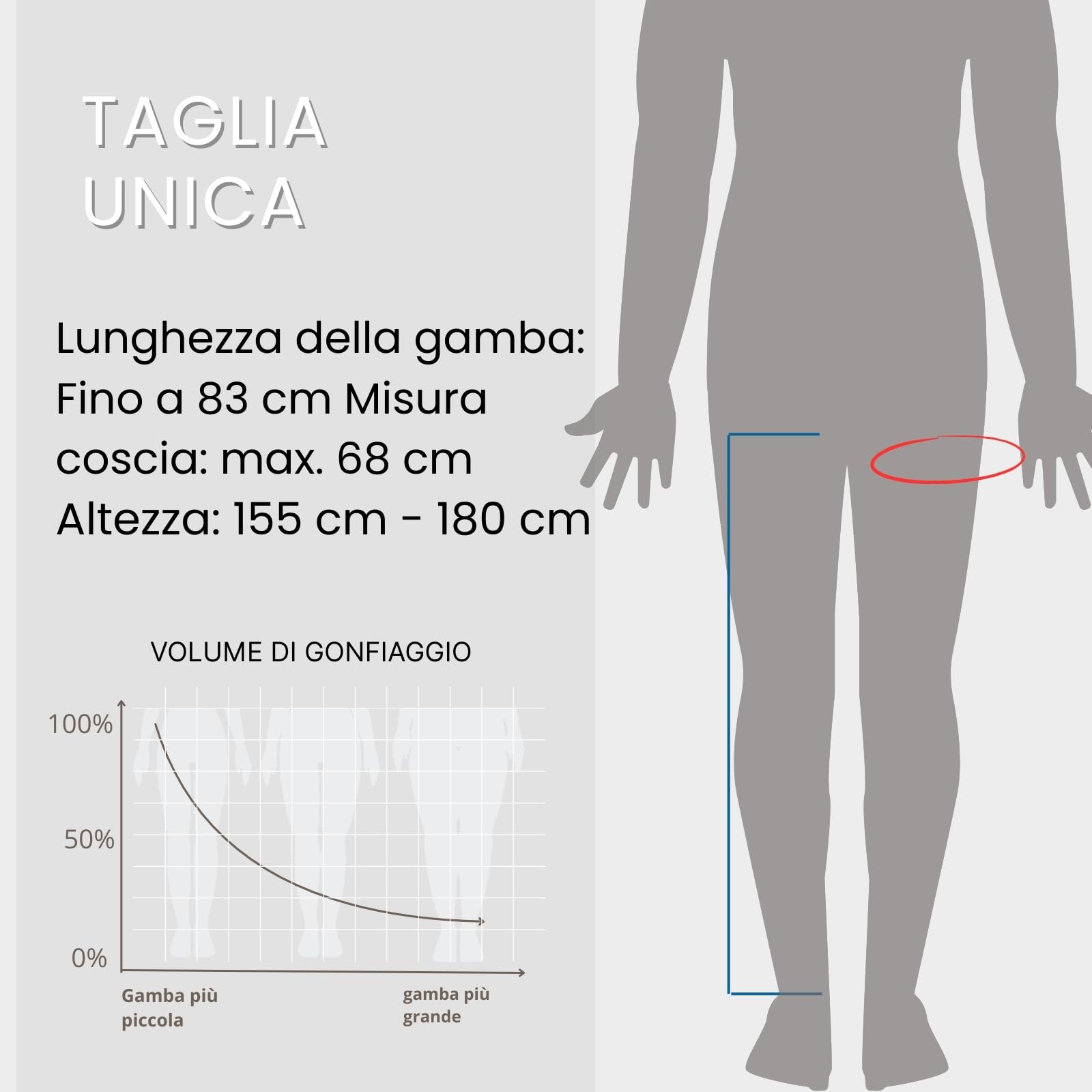 Med 4 Pressoterapia – Stivali da massaggio per gambe stanche, drenaggio linfatico e circolazione, pressione 30-250 mmHg, 4 modalità, 4 camere sovrapposte