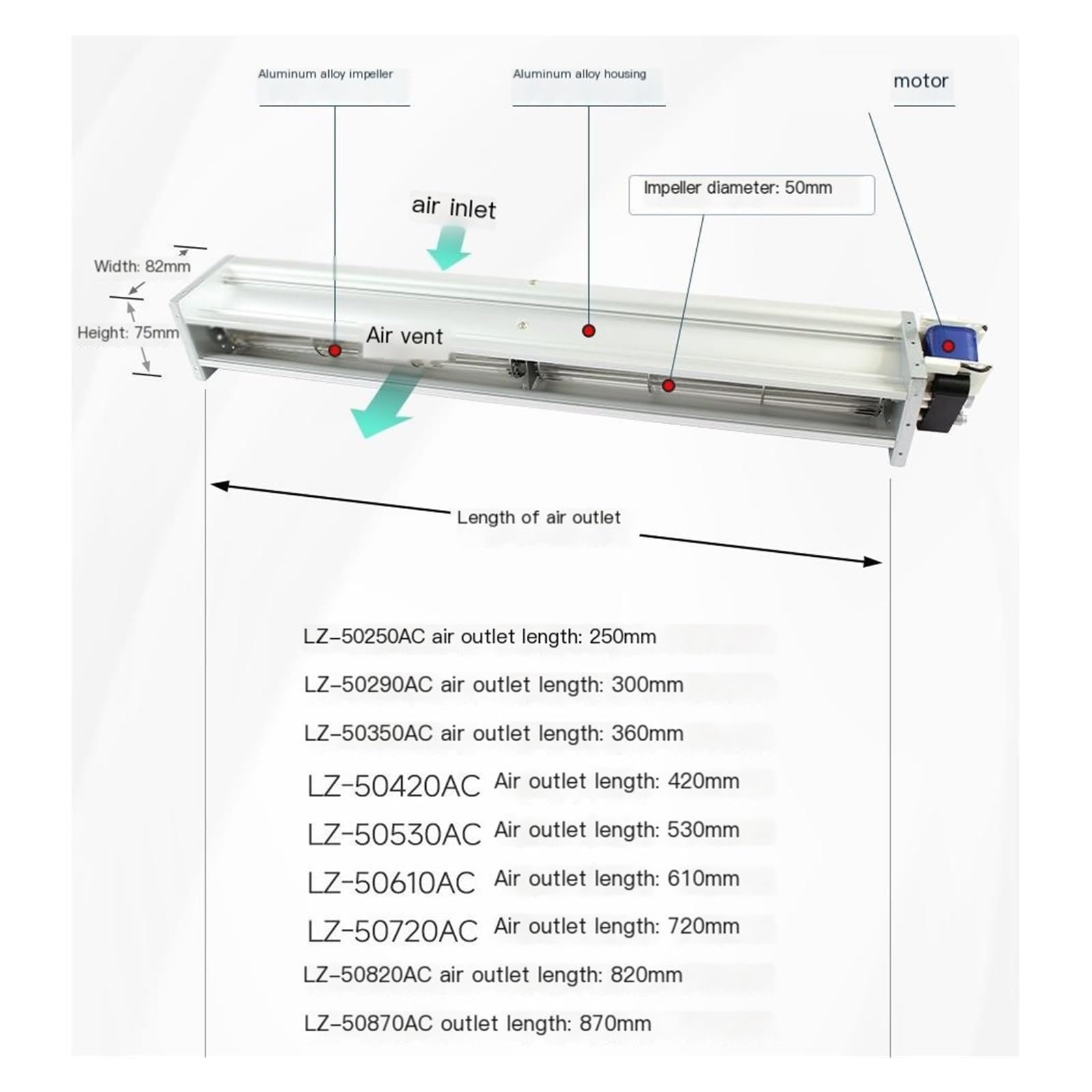 Ventilador de flujo cruzado, ventilador de flujo cruzado de enfriamiento | LZ-50 220V Ventilador de flujo transversal Ventilador tangencial de 50mm con cubierta protectora(LZ-50350AC200V/50Hz)