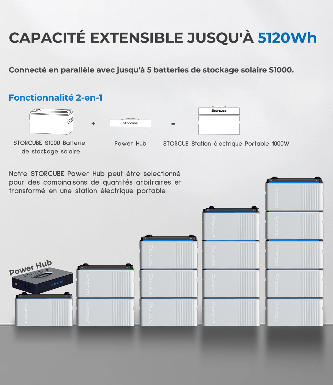 S1000 Système de Stockage Solaire, Station électrique pour Balcon Solaire, Systèmes électriques Solaires Connectés au Réseau, Batterie LiFePO4 1024Wh, étanche IP65, Installation Facile