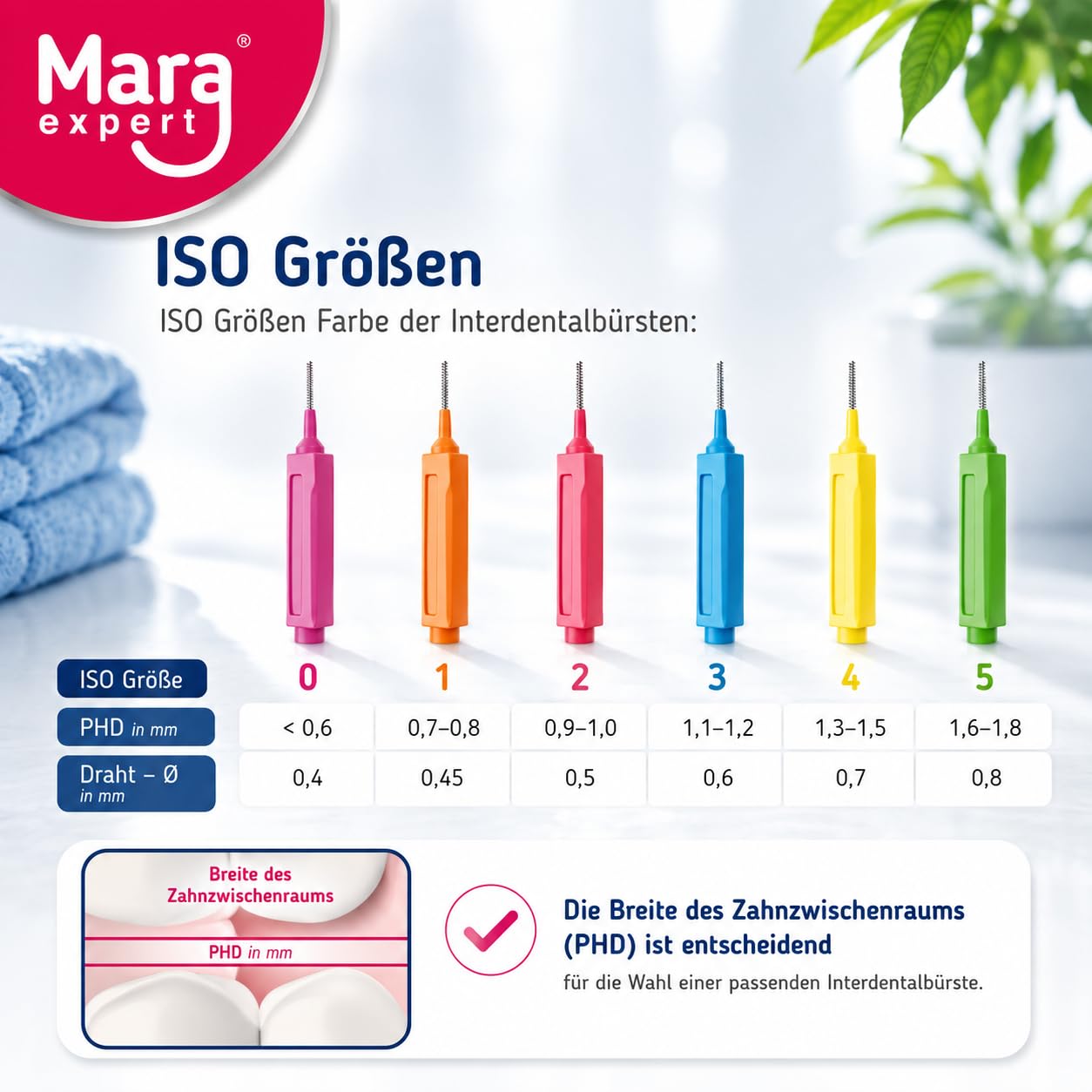 MARA EXPERT Cepillo Interdental Azul | 0,6 mm ISO 3 Medio | 8 cepillos interdentales | Bioplástico | Cepillos para Espacios Interdentales | Con Sabor a Menta - Clorhexidina - Flúor