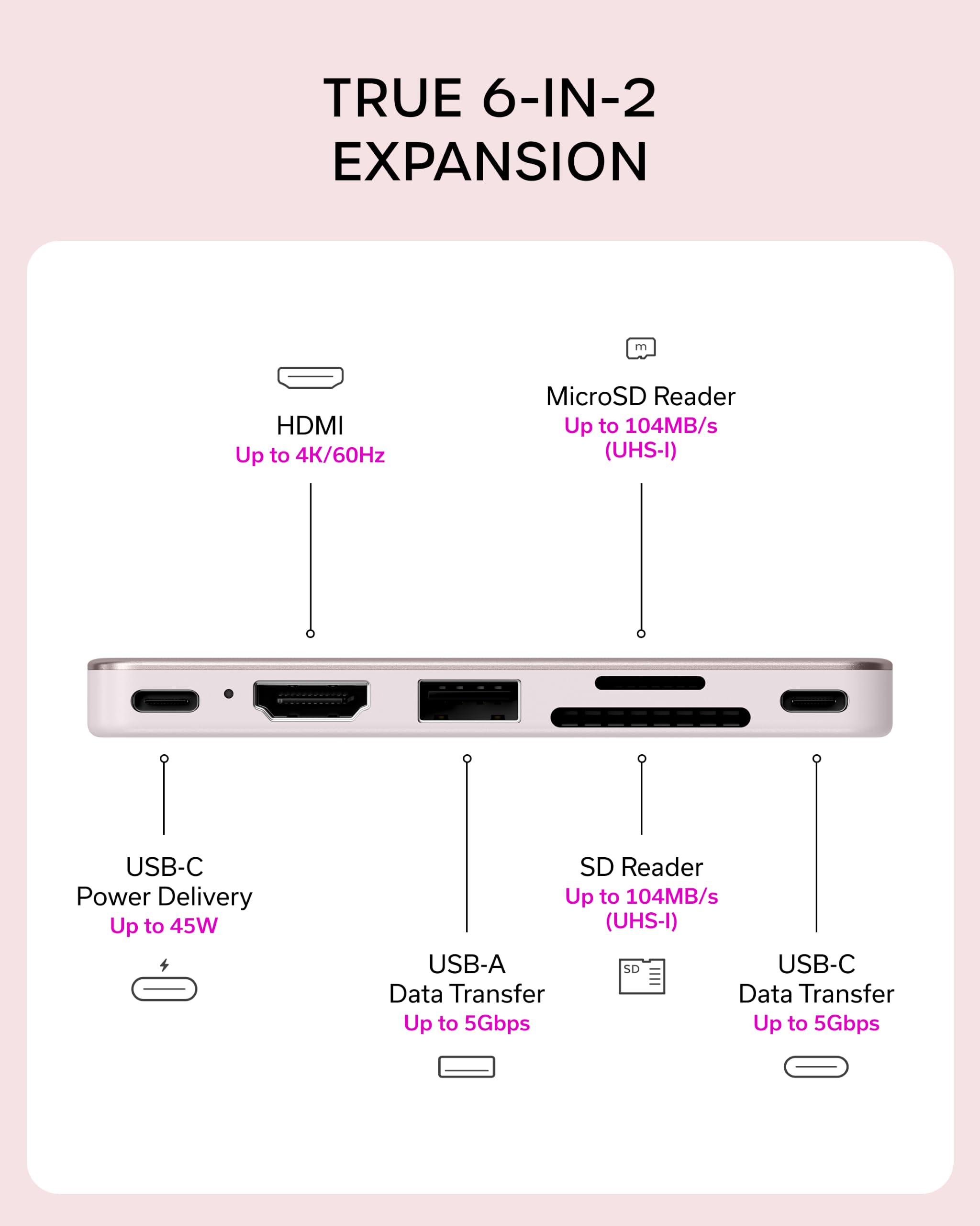 SATECHI Bundle Hub USB-C OntheGo 5 en 1 y Hub USB-C Snap 6 en 2 (Rosa Nube) Bundle