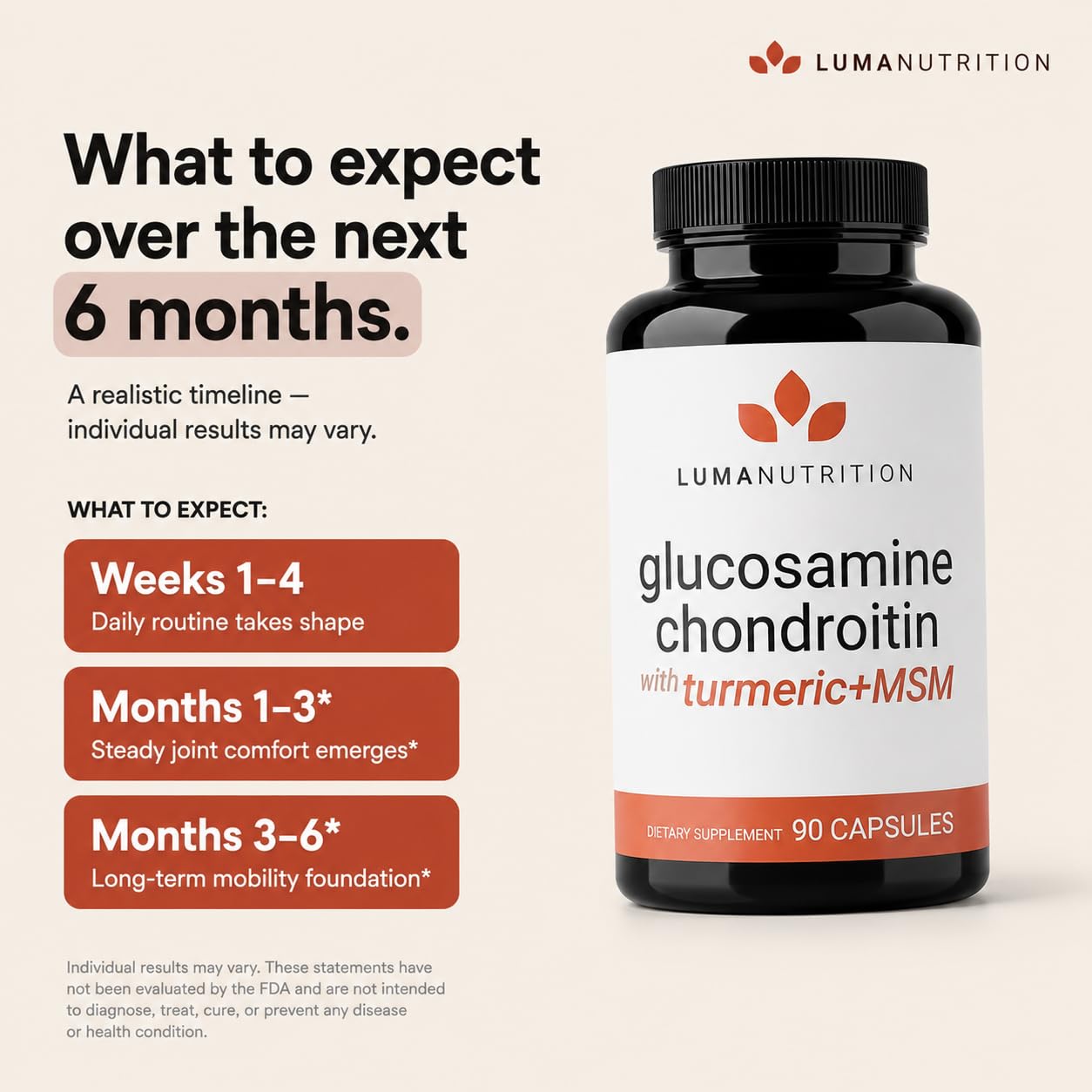 Luma Nutrition Glucosamine Chondroitin MSM Supplement - 90 Capsules — Amazon image 7