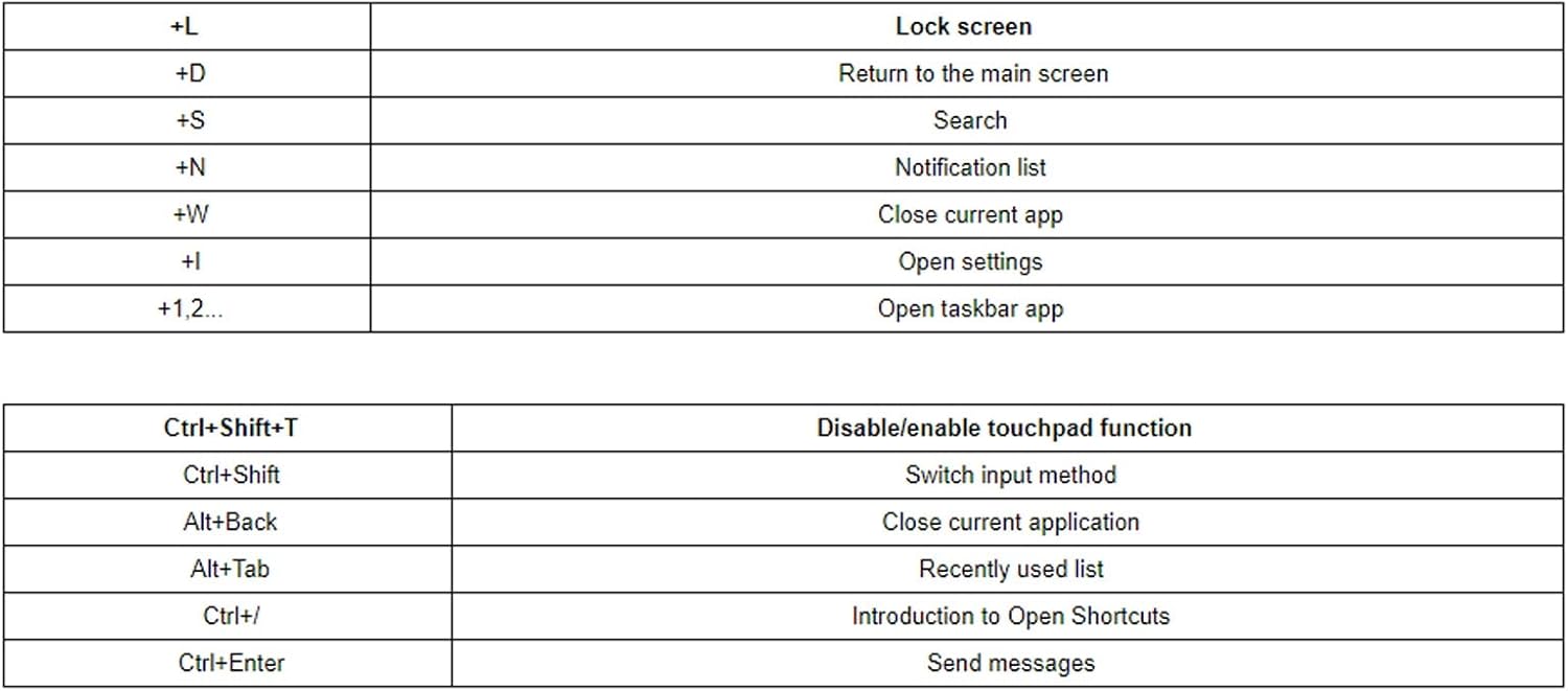 Goshyda KB686U Keyboard for Xiaoxin Pad Pro 2022 11.2in, Magnetic Tablet Keyboard with Sensitive Touchpad & Case, Detachable, for Xiaoxin Pad Pro 2022 11.2in