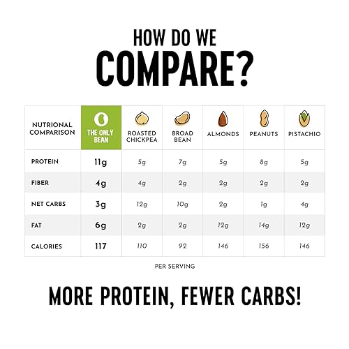 Vista 11 de The Only Bean Crunchy Dry Roasted Edamame Snacks (sal marina), Snack Food, High Protein (0.39 oz), Snack Asiático Japonés Sin gluten, Paquete de 100