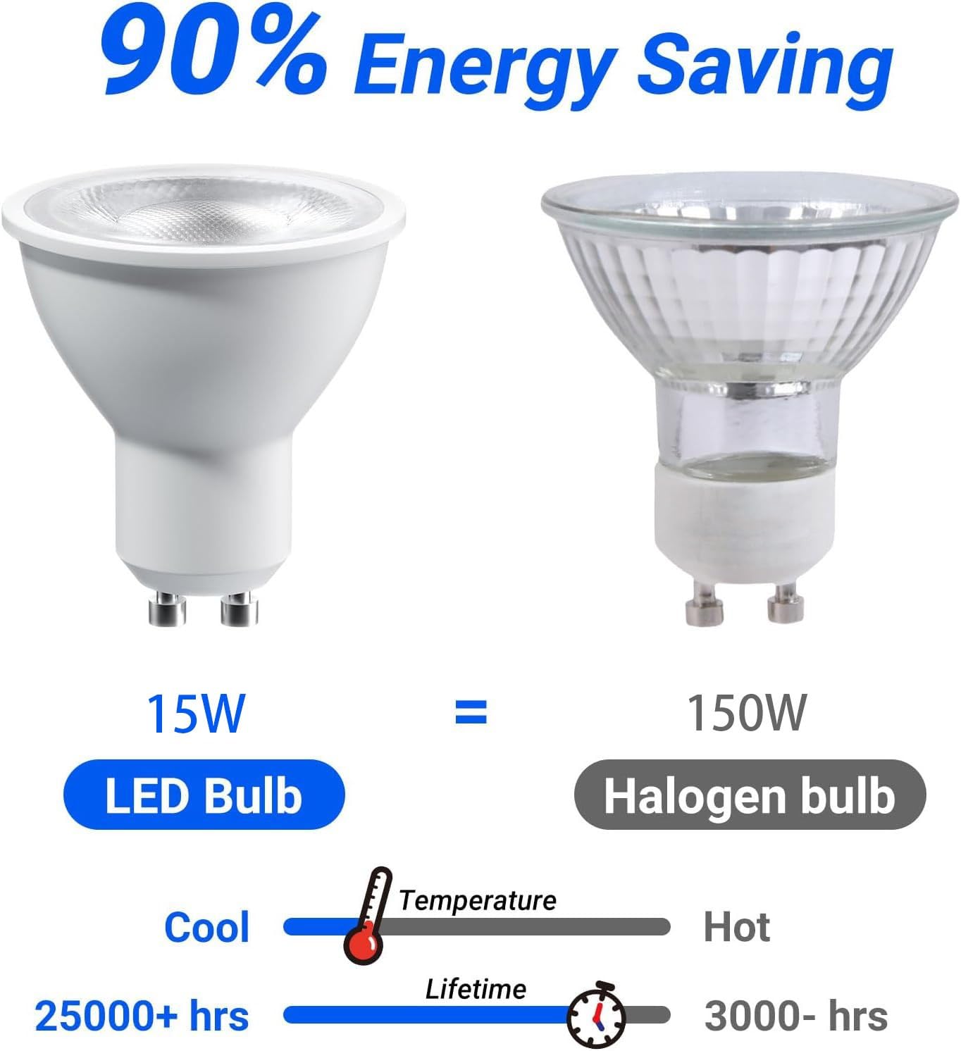 lámparas LED, Bombillas LED GU10 de 15 W, equivalentes a 100, paquete 5, 1500 lúmenes, CA 100-265 V, ángulo haz 38°, no regulables(Natural White)