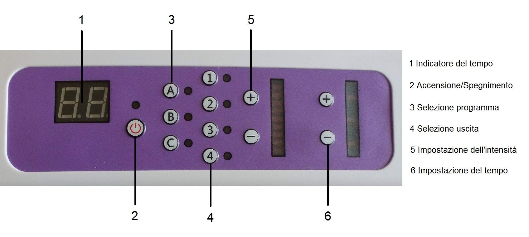 TechnoPres Macchina completa per presso massaggio sequenziale piedi polpacci gambe pancia fianchi braccia ritenzione idrica cellulite