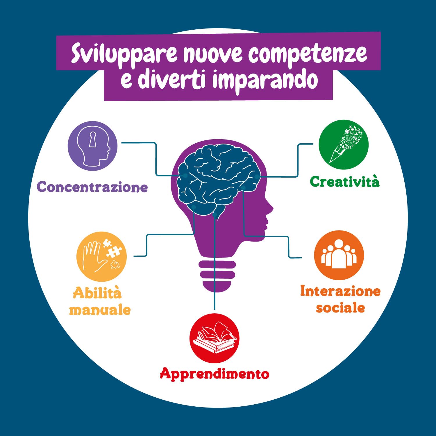 Science4you Scienza della Magia - Giochi di Magia con 28 Trucchi - Kit per Bambini 7 8 9+ Anni con Pozioni Magiche e Altro ancora, Regalo Educativo per Bambino e Bambina 7 8 9+ Anni