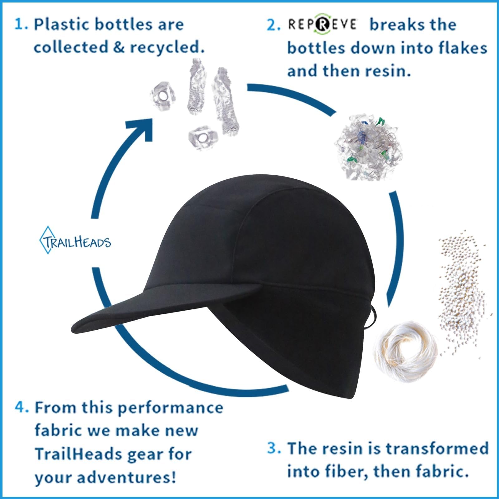 TrailHeads Sombrero de lluvia para mujer, sombrero de cola de caballo de invierno, sombreros impermeables para correr, senderismo, Storm Runner
