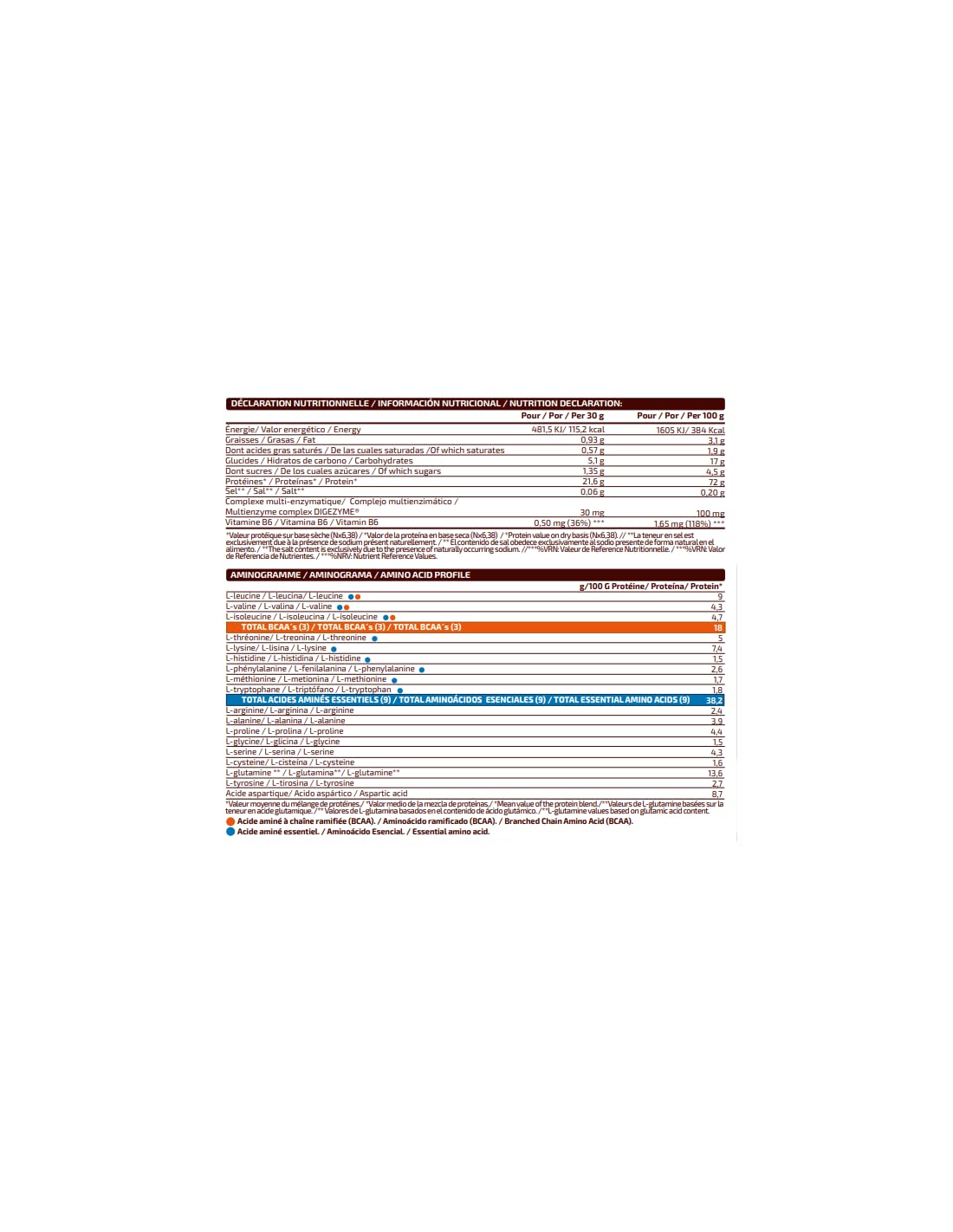 iO.GENIX - Whey Sublime | 1,5kg | Proteína de Suero de Leche | Lacprodan | Digezyme | Sublime Flavours (1,5kg, Choco Milk Crunchy Bar)