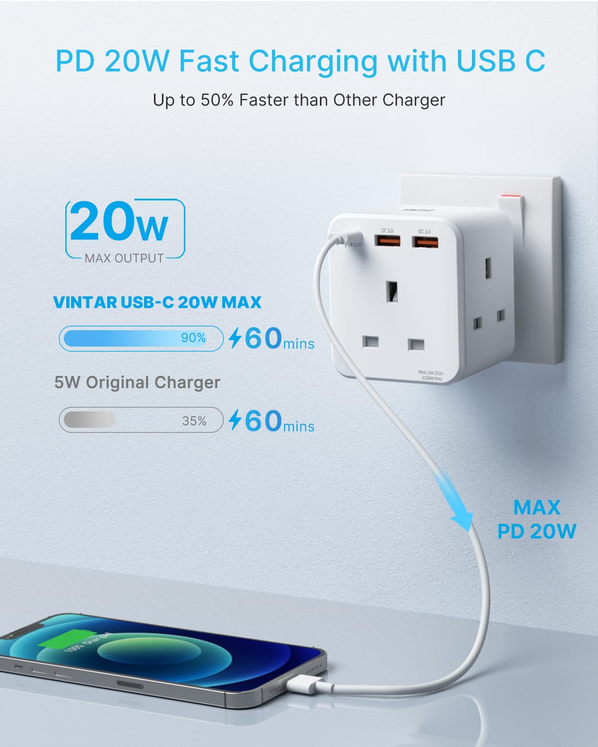 Multi Plug Adaptor with PD 20W Fast Charge USB C and 2 USB A, VINTAR 3 Way Adapter Plug Extension Socket - Image 2