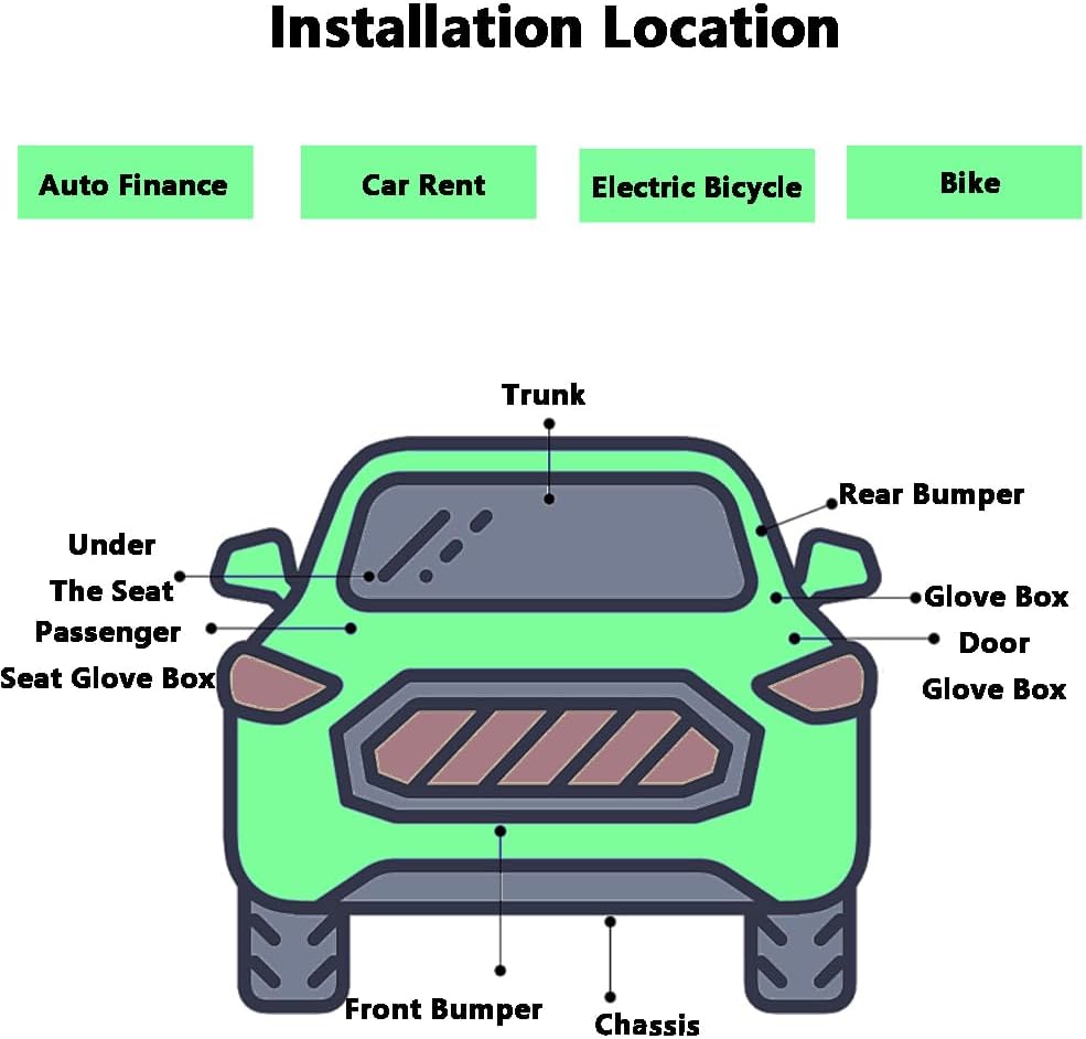 Diagram showing various installation locations for a GPS tracker on a car
