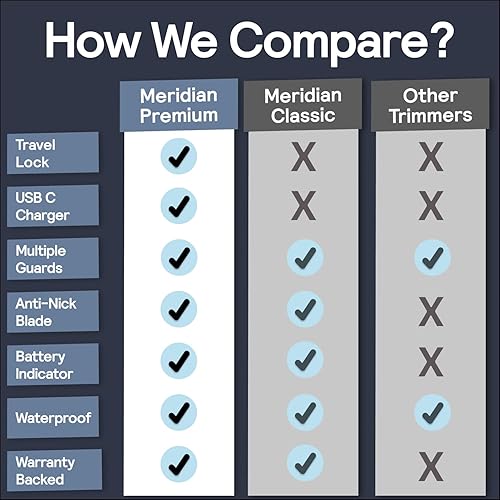 Miniatura 5 de MERIDIAN The Trimmer Premium - Recortadora de vello corporal y afeitadora eléctrica para hombres y mujeres para vello púbico, pecho, piernas y línea
