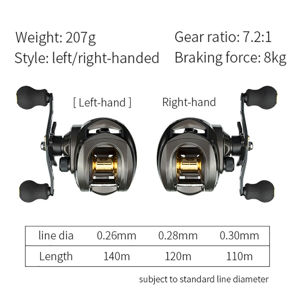 Amazon.com : Gaderth Baitcasting Reels, 8KG Max Drag Baitcaster Reels,  7.2:1 Gear Ratio Fishing Baitcasting Reel, 12+1 BB Bait Caster Reel,  Low-Profile Fishing Reel with Compact Design Right Hand : Sports & Outdoors