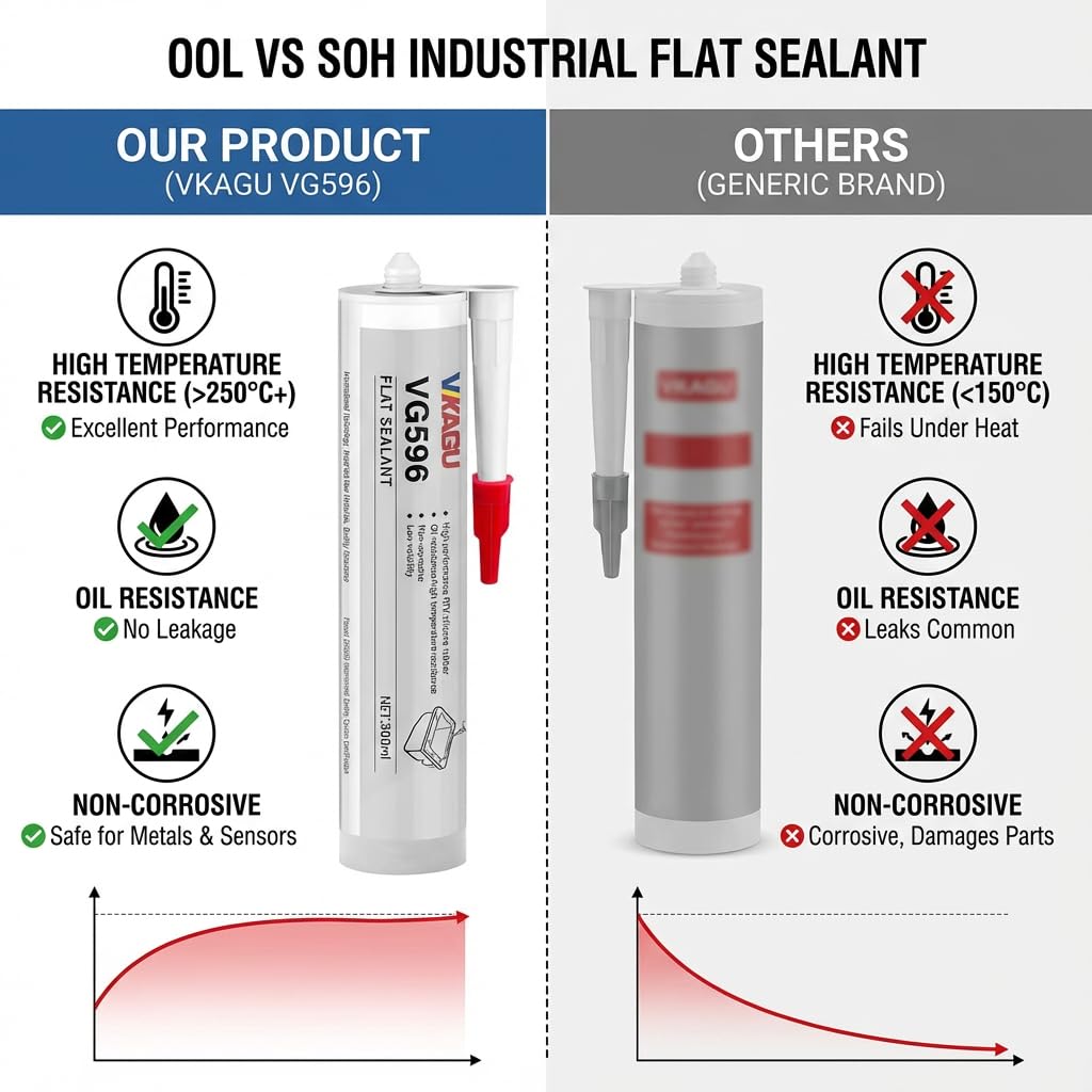 VG596 Industrial RTV Silicone Sealant, Heavy Duty Gasket Maker for Fleet & Shop Maintenance, Non-Corrosive Flange Sealant for Oil Pans, Valve Covers & Compressors, 10.14 fl oz (4 Pack)
