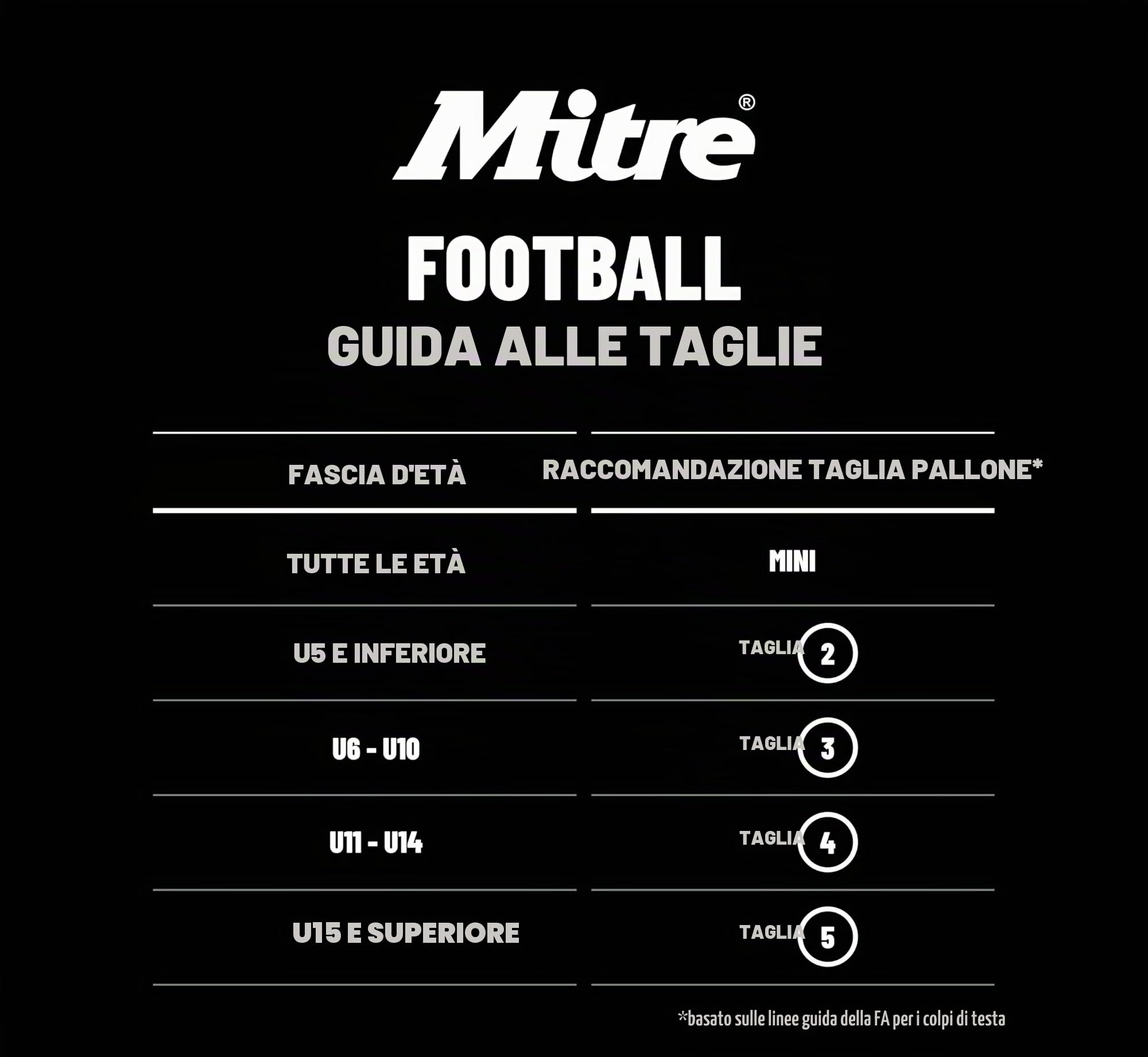 Mitre Delta Pallone da Calcio | Alta Durata | Precisione e Coerenza Migliorate