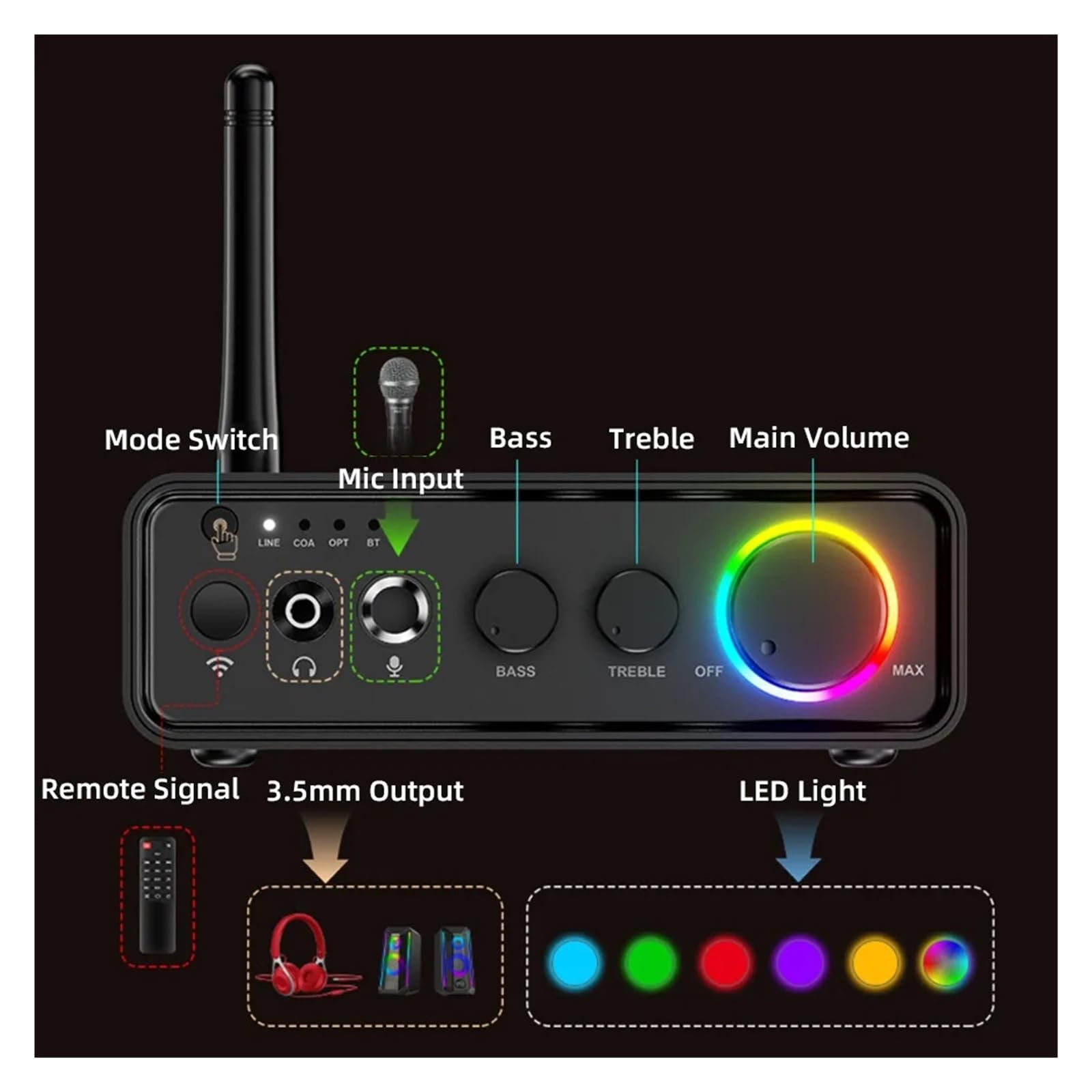 Amplificatore audio da 200 W Bluetooth 5.3 Classe D Canale 2.0 Amplificatore HiFi con luce RGB Per l'home cinema