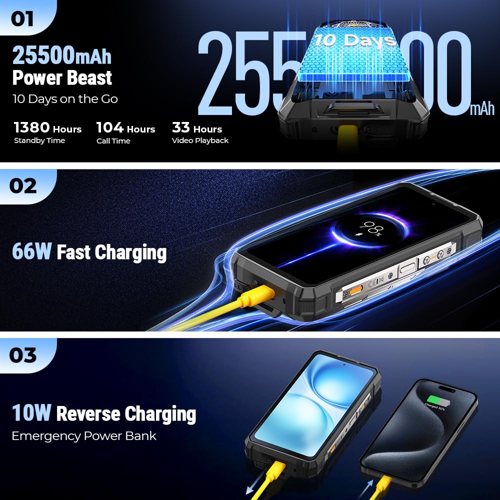 SIMフリー ulefone armor 33 Pro 5G 本体 Ulefone Armor 33 Pro: Dual-Screen Rugged Phone with 25500mAh