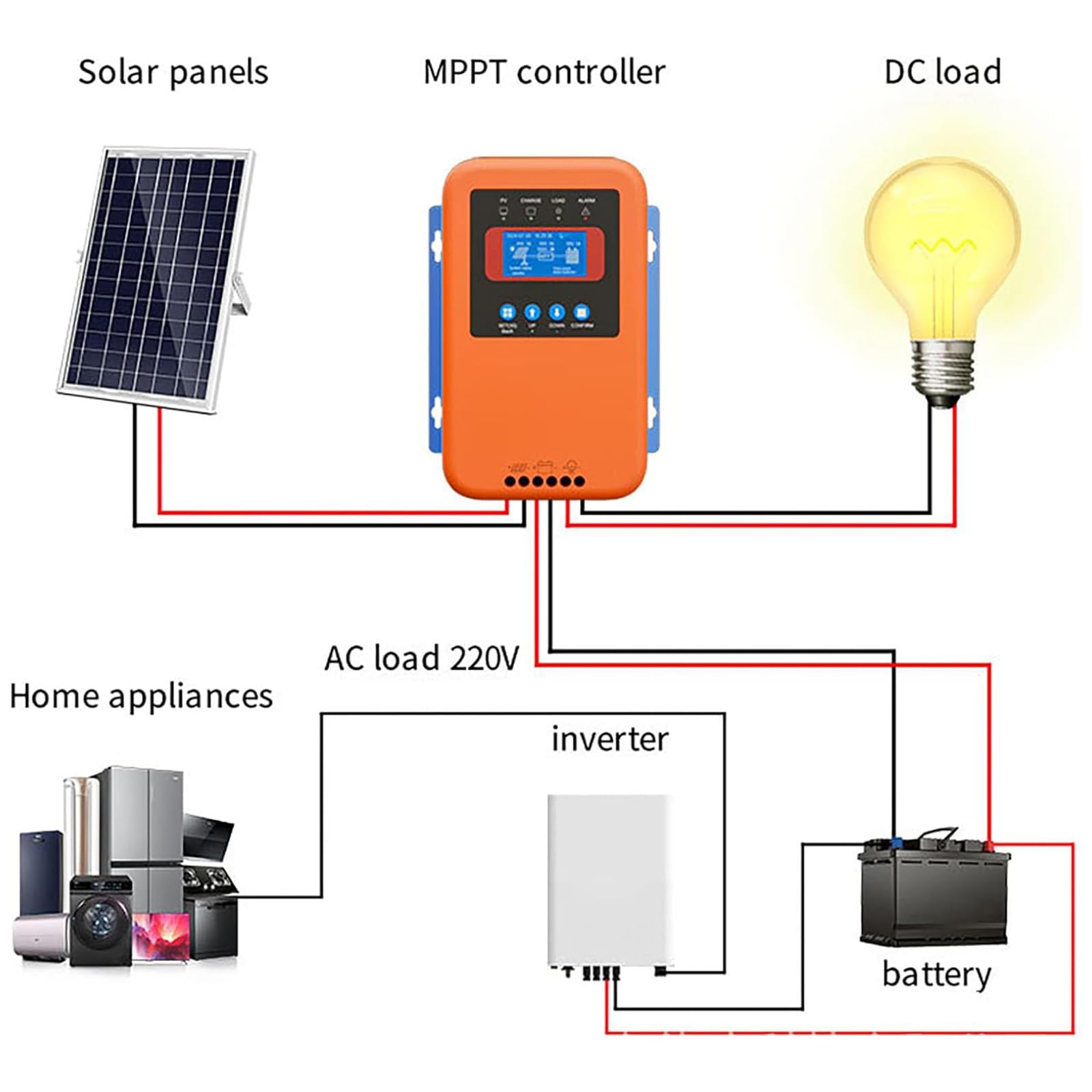 Kontroler ładowania słonecznego MPPT, inteligentny regulator słoneczny z wyświetlaczem LCD i automatycznym rozpoznawaniem napięcia 12 V/24 V/36 V/48 V, 99% sprawnością konwersji